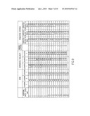 Computer Implemented System for Determining a Distribution Policy for a Single Period Inventory System, Optimization Application Therefor, and Method Therefor, and Decision Support Tool for Facilitating User Determination of a Distribution Policy for a Single Period Inventory System diagram and image