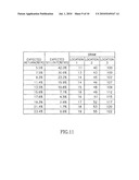 Computer Implemented System for Determining a Distribution Policy for a Single Period Inventory System, Optimization Application Therefor, and Method Therefor, and Decision Support Tool for Facilitating User Determination of a Distribution Policy for a Single Period Inventory System diagram and image