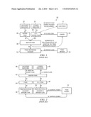 Multi-Level Leverage Account Structure diagram and image