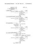 Multi-Level Leverage Account Structure diagram and image