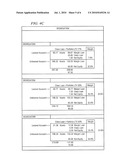 Multi-Level Leverage Account Structure diagram and image