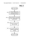 Scalable Parallel User Clustering in Discrete Time Window diagram and image