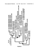 PLANTS HAVING ENHANCED YIELD-RELATED TRAITS AND A METHOD FOR MAKING THE SAME diagram and image