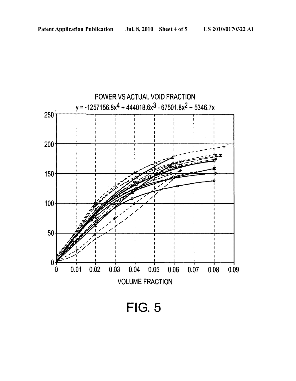 VIBRATORY FLOW METER AND METHOD FOR CORRECTING FOR AN ENTRAINED PHASE IN A TWO-PHASE FLOW OF A FLOW MATERIAL - diagram, schematic, and image 05