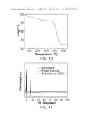 MESH-ADJUSTABLE MOLECULAR SIEVE diagram and image