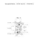 THERMOELECTRIC MATERIALS, THERMOELECTRIC MODULE INCLUDING THERMOELECTRIC MATERIALS, AND THERMOELECTRIC APPARATUS INCLUDING THERMOELECTRIC MODULES diagram and image