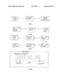 AUTOMATIC SENSING SYSTEM IN SANITARY WARES diagram and image