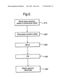 MANUFACTURE OF SONAR PROJECTORS diagram and image