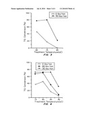 METHOD OF INCREASING ENZYME STABILITY AND ACTIVITY FOR PULP AND PAPER PRODUCTION diagram and image