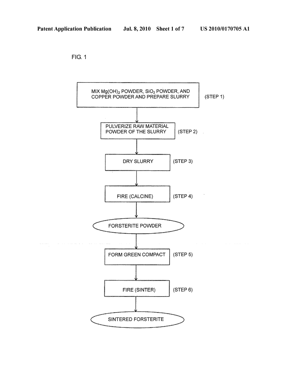 METHOD FOR PRODUCING POWDER FORSTERITE POWDER, FORSTERITE POWDER, SINTERED FORSTERITE, INSULATING CERAMIC COMPOSITION, AND MULTILAYER CERAMIC ELECTRONIC COMPONENT - diagram, schematic, and image 02