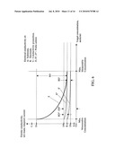 ELECTROSENSING ANTIBODY-PROBE DETECTION AND MEASUREMENT SENSOR USING CONDUCTIVITY PROMOTION BUFFER diagram and image