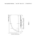 ELECTROSENSING ANTIBODY-PROBE DETECTION AND MEASUREMENT SENSOR diagram and image