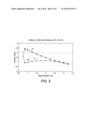 ELECTROCHEMICAL GAS SENSOR diagram and image