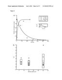 In Vitro Microfluidic Model of Microcirculatory Diseases, and Methods of Use Thereof diagram and image