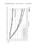 POLYALKYL SUCCINIC ANHYDRIDE DERIVATIVES AS ADDITIVES FOR FOULING MITIGATION IN PETROLEUM REFINERY PROCESSES diagram and image