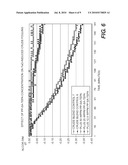 POLYALKYL SUCCINIC ANHYDRIDE DERIVATIVES AS ADDITIVES FOR FOULING MITIGATION IN PETROLEUM REFINERY PROCESSES diagram and image