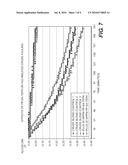 POLYALKYL SUCCINIC ANHYDRIDE DERIVATIVES AS ADDITIVES FOR FOULING MITIGATION IN PETROLEUM REFINERY PROCESSES diagram and image