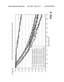 POLYALKYL SUCCINIC ANHYDRIDE DERIVATIVES AS ADDITIVES FOR FOULING MITIGATION IN PETROLEUM REFINERY PROCESSES diagram and image