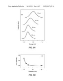 WAVELENGTH-SENSITIVE DETECTOR WITH ELONGATE NANOSTRUCTURES diagram and image