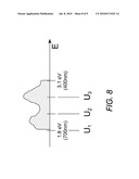 WAVELENGTH-SENSITIVE DETECTOR WITH ELONGATE NANOSTRUCTURES diagram and image