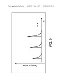 WAVELENGTH-SENSITIVE DETECTOR WITH ELONGATE NANOSTRUCTURES diagram and image