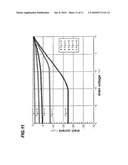 METHOD FOR MANUFACTURING SEMICONDUCTOR DEVICE AND SEMICONDUCTOR DEVICE diagram and image