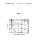 IMAGE SENSOR AND METHOD OF FABRICATING THE SAME diagram and image