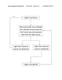 Method of LED dimming using ambient light feedback diagram and image