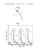 EDDY CURRENT SENSORS diagram and image