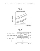 Impedance measurement method and impedance measurement device diagram and image