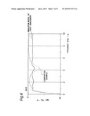 MICROSTRIP LINE diagram and image