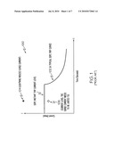 METHODS OF IMPROVING THE LIGHTNING IMMUNITY FOR AN SSPC BASED AIRCRAFT ELECTRIC POWER DISTRIBUTION SYSTEM diagram and image