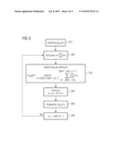 Method and Device for Processing a Channel and Communication System Comprising Such Device diagram and image