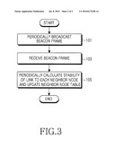 METHOD AND APPARATUS FOR ROUTING PACKET diagram and image