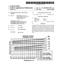 Method for Testing a Frying Oil Tester diagram and image