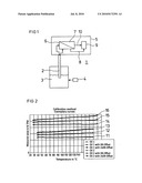 Method for Testing a Frying Oil Tester diagram and image