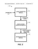 Computing Isogenies Between Genus-2 Curves for Cryptography diagram and image