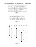 METHOD FOR SCHEDULING ELLIPTIC CURVE CRYPTOGRAPHY COMPUTATION diagram and image