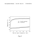 Method of preparing carbon nanotube complexes diagram and image