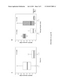 DNA METHYLATION MARKERS BASED ON EPIGENETIC STEM CELL SIGNATURES IN CANCER diagram and image