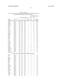 DNA METHYLATION MARKERS BASED ON EPIGENETIC STEM CELL SIGNATURES IN CANCER diagram and image