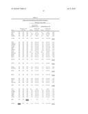 DNA METHYLATION MARKERS BASED ON EPIGENETIC STEM CELL SIGNATURES IN CANCER diagram and image