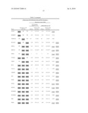 DNA METHYLATION MARKERS BASED ON EPIGENETIC STEM CELL SIGNATURES IN CANCER diagram and image