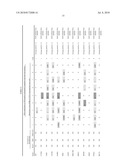 DNA METHYLATION MARKERS BASED ON EPIGENETIC STEM CELL SIGNATURES IN CANCER diagram and image