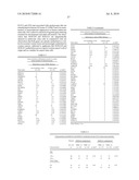 DNA METHYLATION MARKERS BASED ON EPIGENETIC STEM CELL SIGNATURES IN CANCER diagram and image