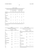 DNA METHYLATION MARKERS BASED ON EPIGENETIC STEM CELL SIGNATURES IN CANCER diagram and image