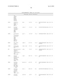 DNA METHYLATION MARKERS BASED ON EPIGENETIC STEM CELL SIGNATURES IN CANCER diagram and image