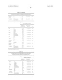 DNA METHYLATION MARKERS BASED ON EPIGENETIC STEM CELL SIGNATURES IN CANCER diagram and image