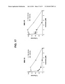 Use of Reversine and Analogs For Treatment of Cancer diagram and image