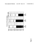 Polymorphisms in the EGFR Pathway as Markers for Cancer Treatment diagram and image